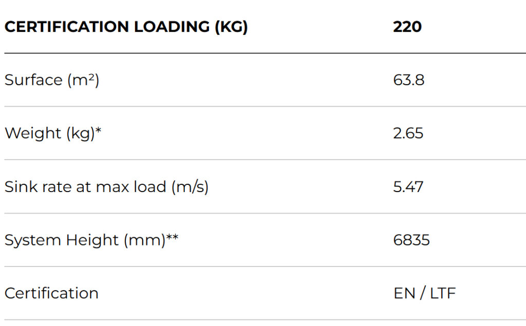 Angel SQ tandem specifications