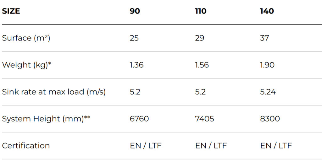 Ozone Angel V2 specifications